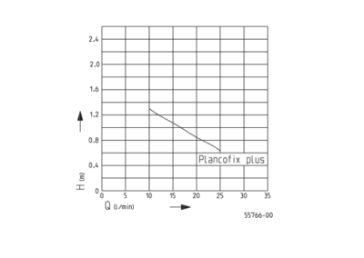 Jung Plancofix Plus Performance