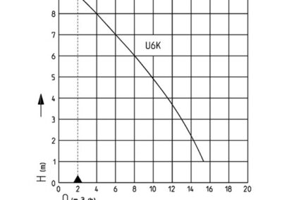 Jung U6K Niro Waste Water Pump Performance